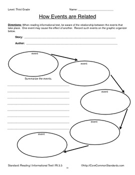 RI.3.3 Third Grade Common Core Worksheets, Activity, and Poster | TpT