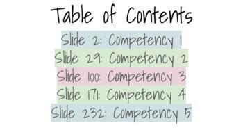 Preview of RICA Flashcards (Competencies 1-5)