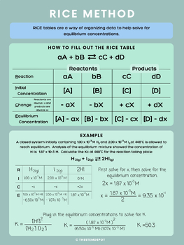 Preview of RICE Method (calculating equilibrium concentrations)