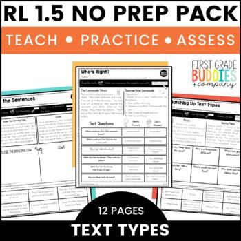 Preview of RL 1.5 Fiction vs. Nonfiction No Prep Tasks for Instruction and Assessment