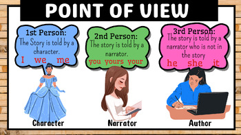 Preview of RL.2.6: Point of View Lesson Slide & Exit Ticket
