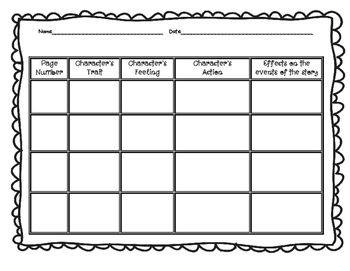 Rl 3 3 Character Feelings Trait Action Graphic Organizer Tpt