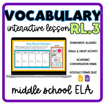 Preview of RL.3 Standards-Based Vocabulary Interactive Lesson - Story Element Interaction