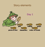 RL 4.3 Story Elements (Four lessons in PowerPoint format)