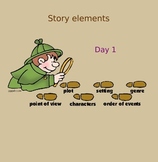 RL 4.3 Story Elements (Four lessons in SmartBoard)