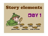 RL 4.3 Story Elements Smartboard lesson 1