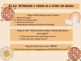 RL.5.2: Determine a Theme from Story or Drama Anchor Chart