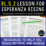 RL.5.2 Lesson To Use With Esperanza Rising