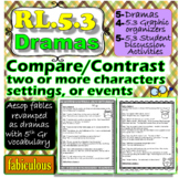 RL.5.3 Drama- Compare and Contrast Two or More Characters,