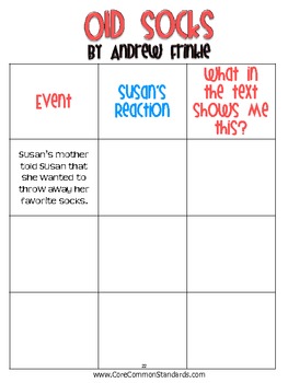 RL.2.3 Second Grade Common Core Worksheets, Activity, and Poster