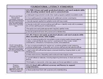 Preview of Tennessee RLA New Standards