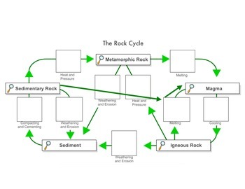 ROCK CYCLE: FULL VERSION (Acclaimed/Award Winning!) Unique Methods of ...