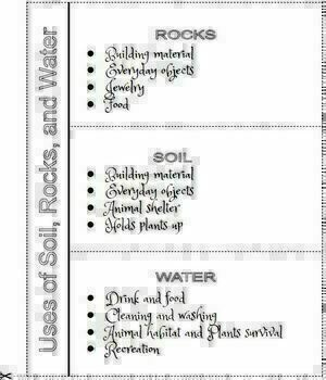 Preview of ROCKS, SOIL, AND WATER - Class T Chart, Center, and Journal Activity