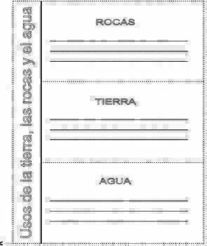 Preview of ROCKS, SOIL, AND, WATER - Class T Chart, Center, and Journal Activity - Spanish
