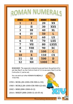 roman numerals poster teaching resources teachers pay teachers