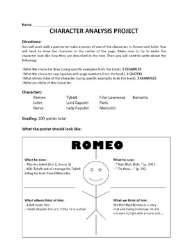 character analysis essay romeo and juliet