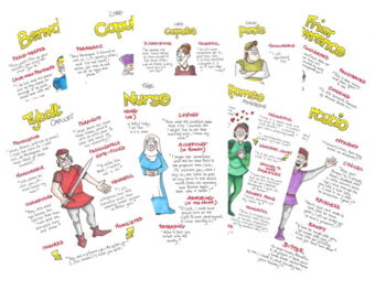 Preview of ROMEO & JULIET Posters GCSE REVISION Ten CHARACTERS across NINE POSTERS Bundle!