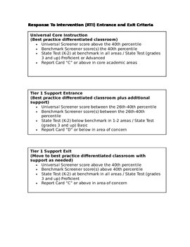 Preview of RTI Entrance and Exit Criteria