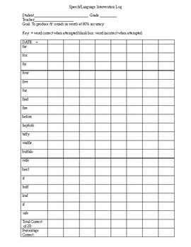 Preview of RTI F word checklist for teachers