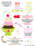 RTI/IAT Ice Cream Sundae Visual