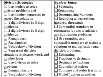 Preview of RTI Math Quick Chart of Strategies & Activities for Middle School