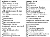 RTI Math Quick Chart of Strategies & Activities for Middle School