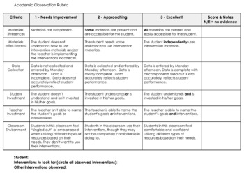 Preview of RTI Observation Rubric