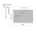 RTI Progress Monitoring Graphs - Single Class License