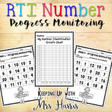 RTI Progress Monitoring