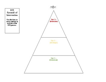 RTI Pyramid for Teachers by Preaux Educational Services TpT