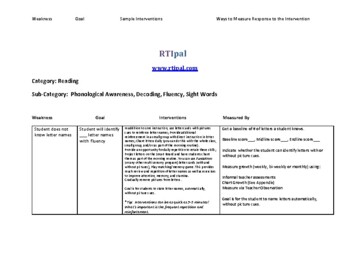 RTI Reference Guide: RTI goals and interventions for 