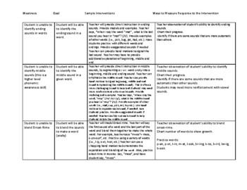 rti interventions