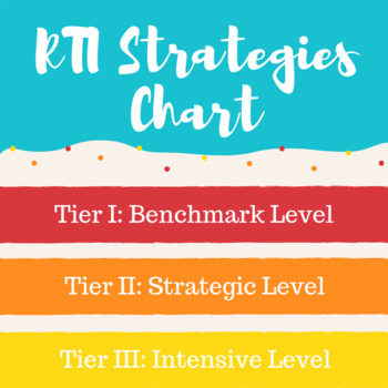 Preview of RTI Strategies Chart {editable}