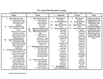 Preview of RTI: Weekly Reading Intervention Planning Guide w/daily breakdown