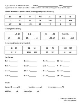 Rti Problem Identification Sheet By Teach With Gratitude 