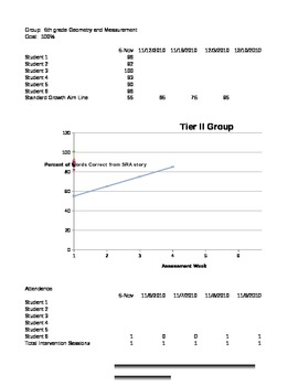 Preview of RTI small group graphing document to visualize student progression