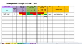Preview of RTII-Reading Benchmark Data Chart
