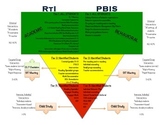 RTI/PBIS Detailed Pyramid - Printable!
