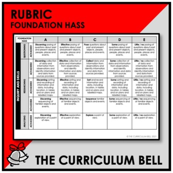 Preview of RUBRIC | AUSTRALIAN CURRICULUM | FOUNDATION HASS