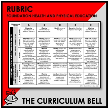 Preview of RUBRIC | AUSTRALIAN CURRICULUM | FOUNDATION HEALTH AND PHYSICAL EDUCATION
