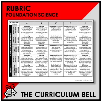Preview of RUBRIC | AUSTRALIAN CURRICULUM | FOUNDATION SCIENCE