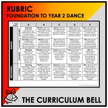 Preview of RUBRIC | AUSTRALIAN CURRICULUM | FOUNDATION TO YEAR 2 DANCE