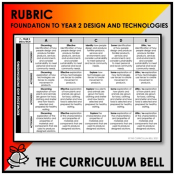 Preview of RUBRIC | AUSTRALIAN CURRICULUM | FOUNDATION TO YEAR 2 DESIGN AND TECHNOLOGIES