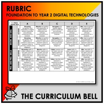 Preview of RUBRIC | AUSTRALIAN CURRICULUM | FOUNDATION TO YEAR 2 DIGITAL TECHNOLOGIES
