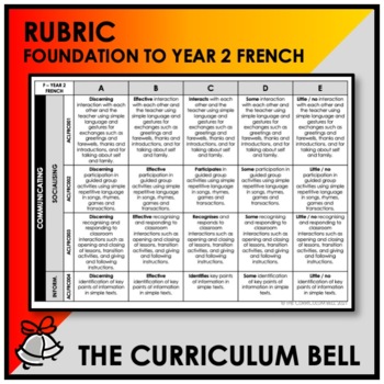 Preview of RUBRIC | AUSTRALIAN CURRICULUM | FOUNDATION TO YEAR 2 FRENCH