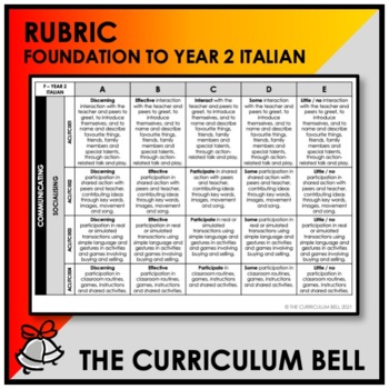 Preview of RUBRIC | AUSTRALIAN CURRICULUM | FOUNDATION TO YEAR 2 ITALIAN