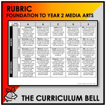 Preview of RUBRIC | AUSTRALIAN CURRICULUM | FOUNDATION TO YEAR 2 MEDIA ARTS