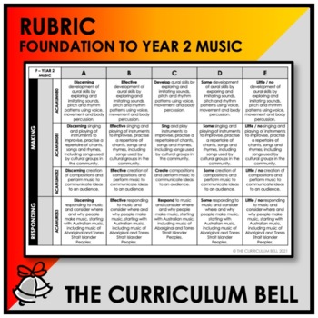 Preview of RUBRIC | AUSTRALIAN CURRICULUM | FOUNDATION TO YEAR 2 MUSIC