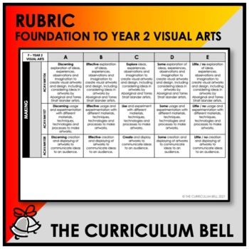 Preview of RUBRIC | AUSTRALIAN CURRICULUM | FOUNDATION TO YEAR 2 VISUAL ARTS