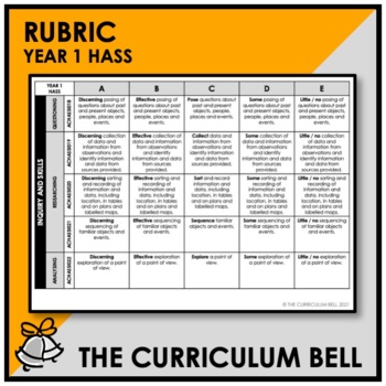 Preview of RUBRIC | AUSTRALIAN CURRICULUM | YEAR 1 HASS